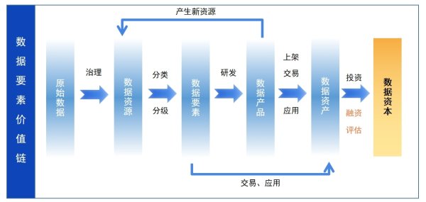 丰云股票 高速公路首单“数据资产质押+数字人民币贷款”业务落地广东
